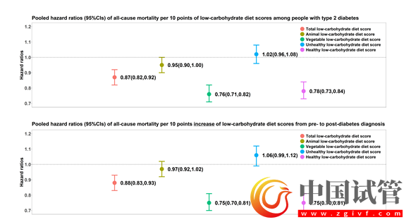 不同的飲食方式對機體健康的影響到底如何？看看這些研究成果！(圖4)