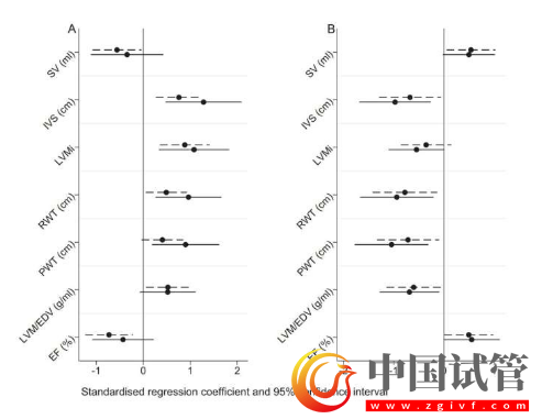 不同的飲食方式對機體健康的影響到底如何？看看這些研究成果！(圖5)