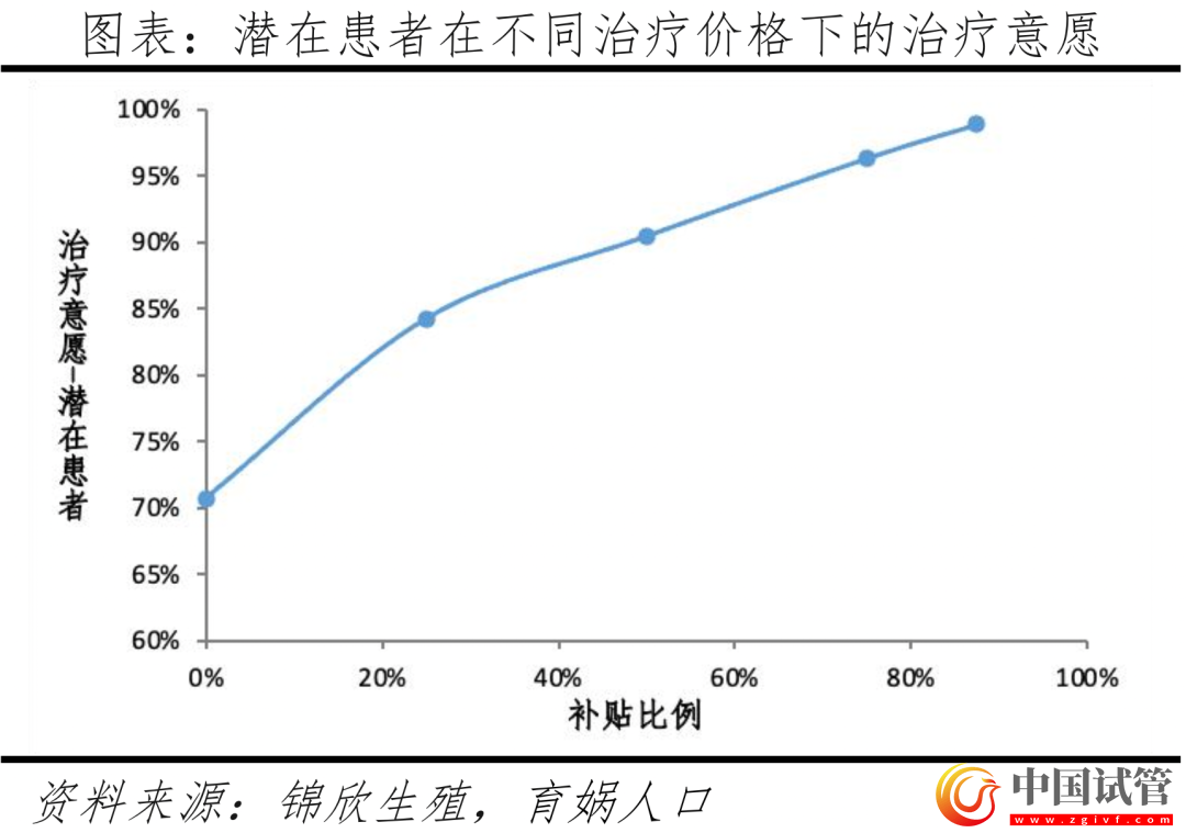 中國輔助生殖研究報告2023(圖19)