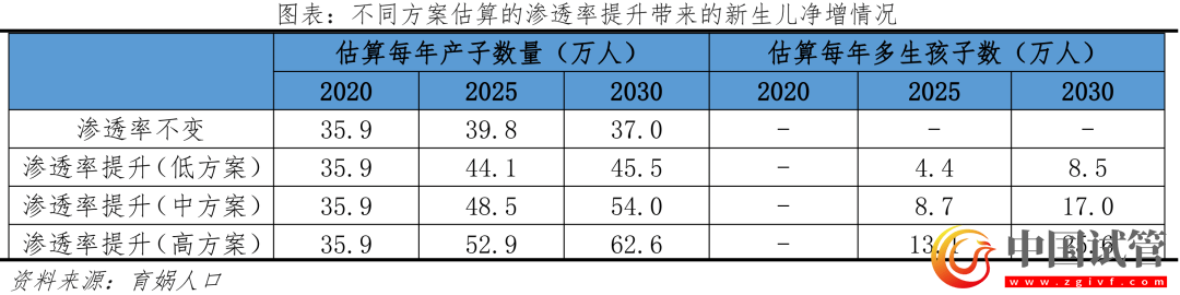 中國輔助生殖研究報告2023(圖21)