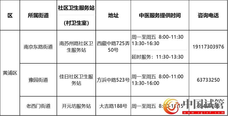 滬第二批中醫(yī)藥特色示范社區(qū)衛(wèi)生服務站（村衛(wèi)生室）建成(圖4)