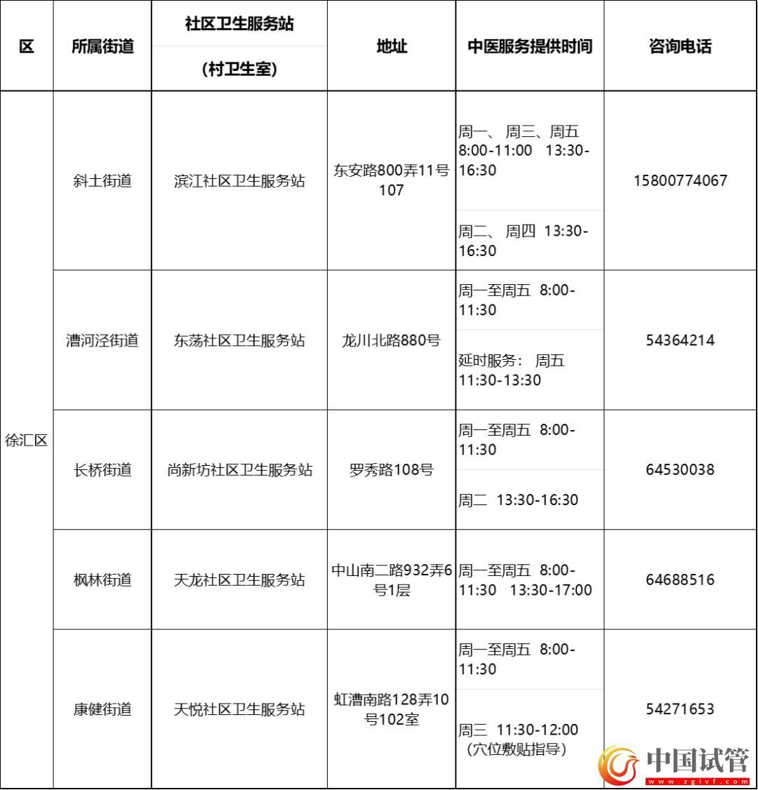 滬第二批中醫(yī)藥特色示范社區(qū)衛(wèi)生服務站（村衛(wèi)生室）建成(圖5)