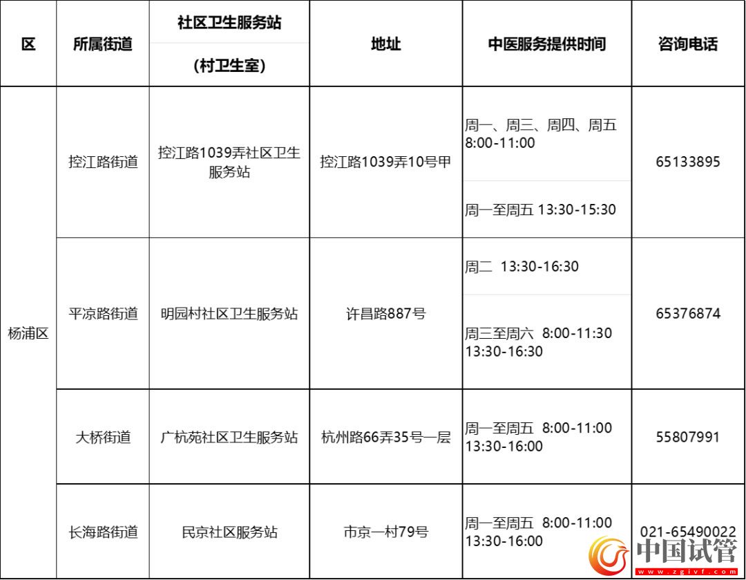 滬第二批中醫(yī)藥特色示范社區(qū)衛(wèi)生服務站（村衛(wèi)生室）建成(圖10)