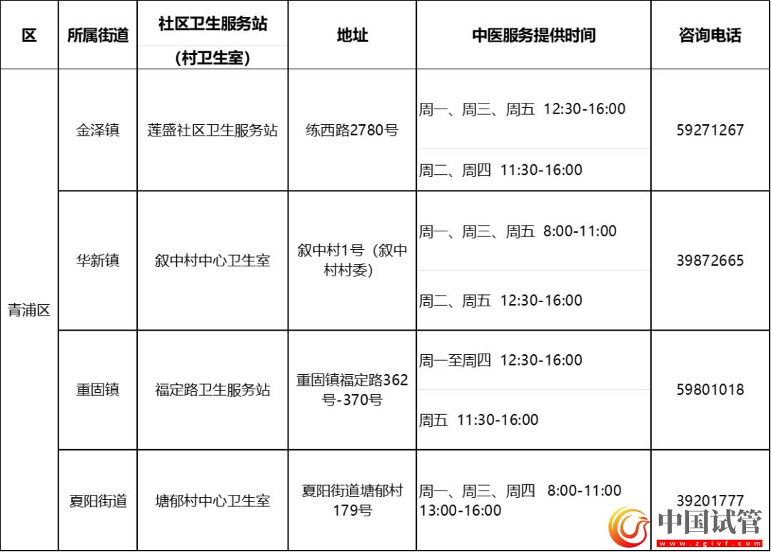 滬第二批中醫(yī)藥特色示范社區(qū)衛(wèi)生服務站（村衛(wèi)生室）建成(圖17)