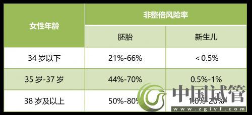 什么是PGT、PGS和PGD?(圖1) 什么是PGT、PGS和PGD?(圖1)