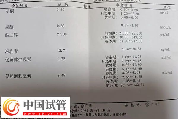激素六項不正常可不可以做試管嬰兒(圖1)