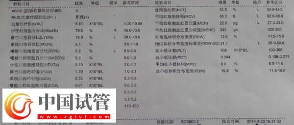 患地貧做三代試管嬰兒報價大公開,過來人:胚胎篩查就得1萬(圖1) 患地貧做三代試管嬰兒報價大公開,過來人:胚胎篩查就得1萬(圖1)