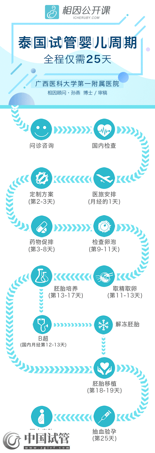 三代試管嬰兒雙胞胎方案詳解(圖2)