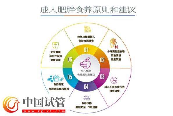 當(dāng)“體重管理"遇上"減重經(jīng)濟(jì)" 減肥藥市場走向如何?(圖2) 當(dāng)“體重管理"遇上"減重經(jīng)濟(jì)" 減肥藥市場走向如何?(圖2)