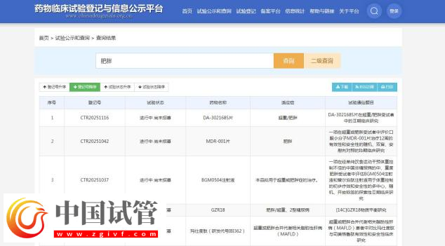 當(dāng)“體重管理"遇上"減重經(jīng)濟(jì)" 減肥藥市場走向如何?(圖3) 當(dāng)“體重管理"遇上"減重經(jīng)濟(jì)" 減肥藥市場走向如何?(圖3)
