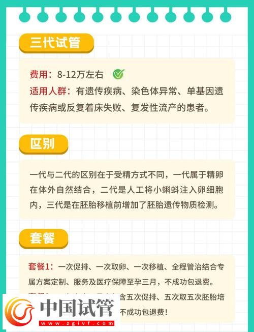 試管嬰兒最新優惠政策全解讀(圖2)