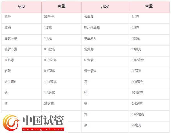 試管移植后喝檸檬水能不能增強(qiáng)免疫力(圖3) 試管移植后喝檸檬水能不能增強(qiáng)免疫力(圖3)