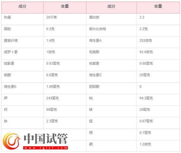 胚胎移植后吃空心菜是否有利于排便(圖4) 胚胎移植后吃空心菜是否有利于排便(圖4)