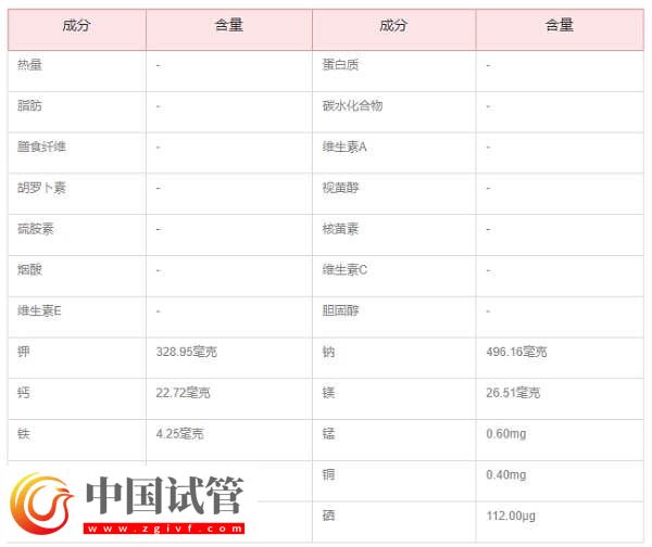 胚胎移植后每天吃魚膠是否有利于著床(圖4) 胚胎移植后每天吃魚膠是否有利于著床(圖4)
