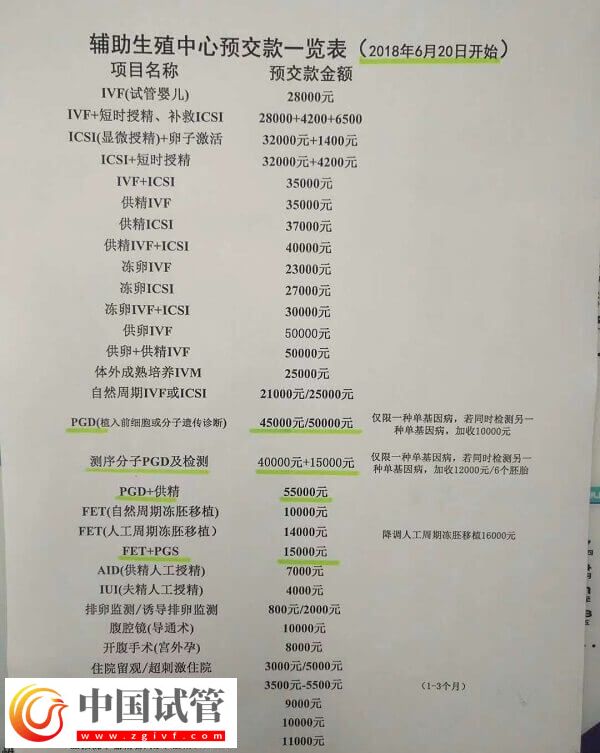 北醫三院三代試管嬰兒怎么做(圖4) 北醫三院三代試管嬰兒怎么做(圖4)